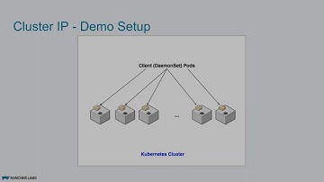 Load Balancing with Kubernetes: Service Discovery and Cluster IP (Part 4/11)