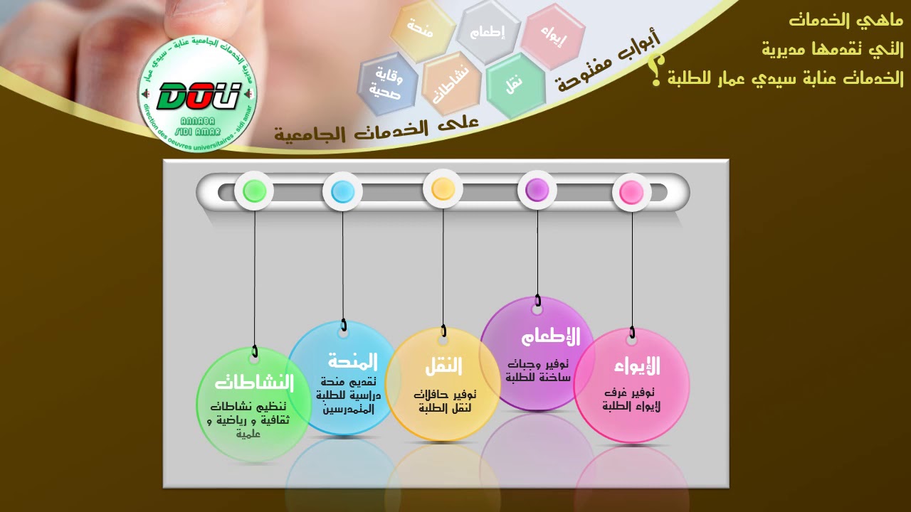 نبذة عن مديرية الخدمات الجامعية - عنابة سيدي عمار و الإقامات الجامعية التابعة لها