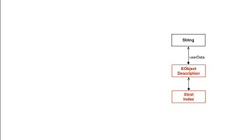 Beyond the box: How we built a JavaScript IDE with Xtext.