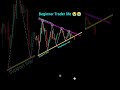 Beginner_trader_life_😭perfect_entry_in_perfect_entry_in_trading_price_action_