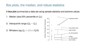 Summarizing and Graphing Numerical Data