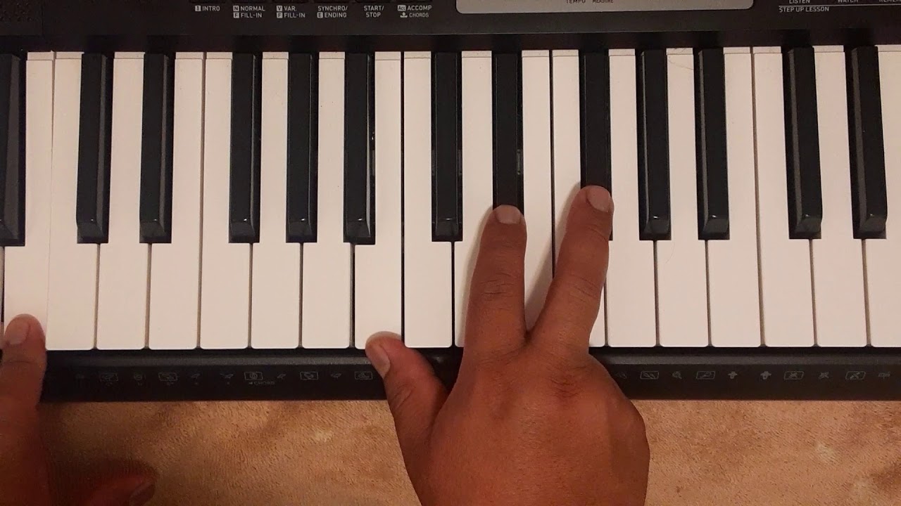 Perfume a tus pies tutorial piano Chords - Chordify