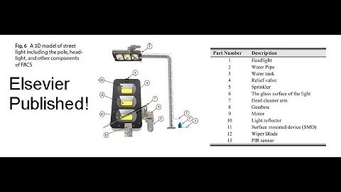 I Solved Dirty Street Lights with IoT! (Elsevier Published & Silver Medal Invention).
