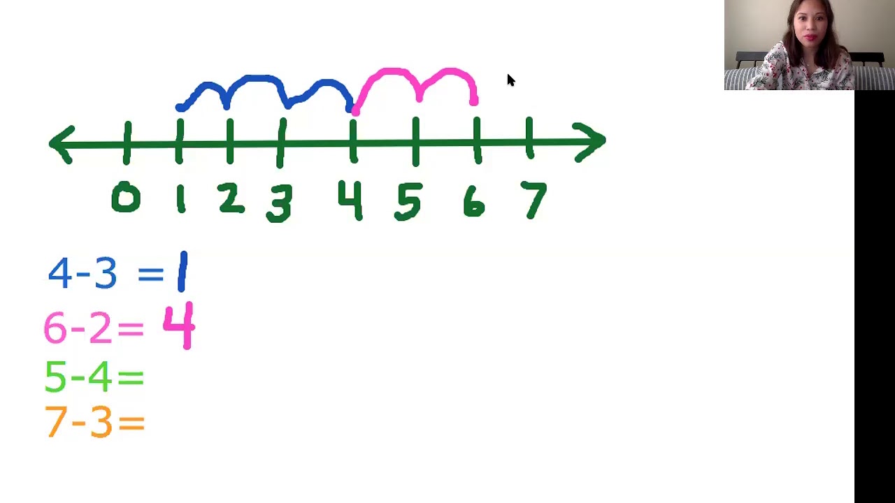 Using a Number Line to Subtract - YouTube