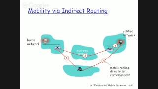 Lecture 16 Mobile IP