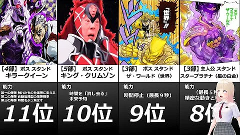 スタンド最強ランキング Mp3