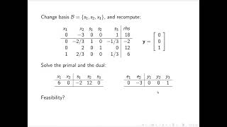 OR 009 Motivating Example for 6.10 Complementary Slackness