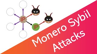 Monero Sybil Attacks on Privacy (Basic Explanation) Profile