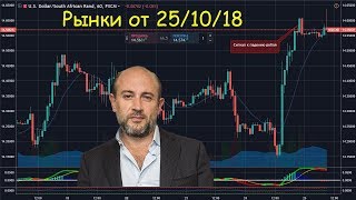 Григорий Бегларян, текущий обзор рынков: Ликвидности на рынках нет