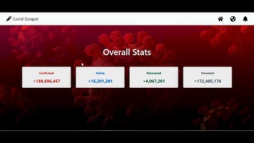 COVID SCRAPER (Web scraping using Django and BeautifulSoup)