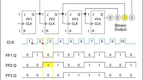 Counters and Shift Registers Part 1