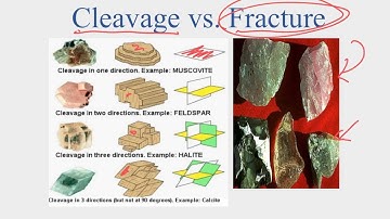 2.3a Properties of Minerals
