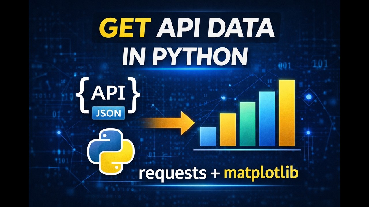 Python "request Library" using  API, for data collection |Webscrapping |Numpy|pandas|PythonLibraries