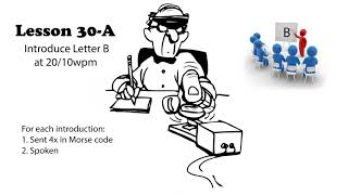 Lesson 30a - Letter b - Introduction