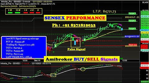Best AmiBroker Buy Sell Signal Software for SENSEX Trading | Powerful Buy Sell Signal AFL Setup 👌✔