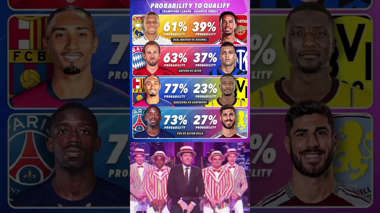 PROBABILITY TO QUALIFY CHAMPIONS LEAGUE - QUARTER FINALS