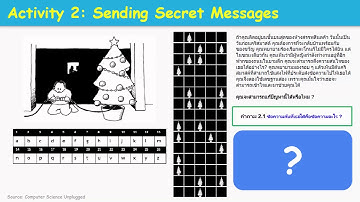 Coding Unplugged สอนเขียนโค้ดไม่ใช้คอม EP.7 Activity 2 การส่งข้อความลับแบบประยุกต์ใช้เลขฐานสอง