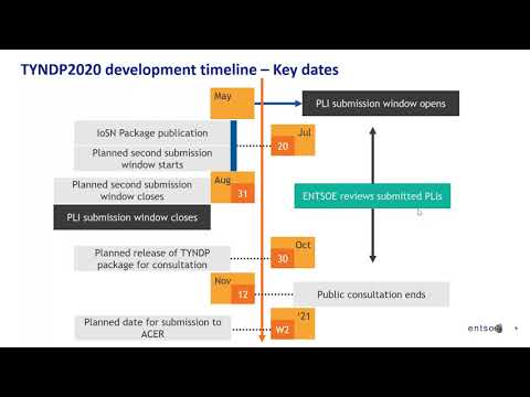 TYNDP2020 Webinar for project promoters on completing the project sheets