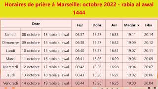 Quelle heure les heures de prière à Marseille ?