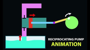 Reciprocating Pump Working Procedure