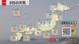 4月8日の天気