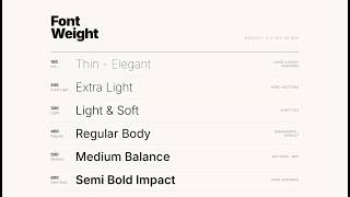 Font Weight in CSS | Complete Typography Guide (100–900) | HTML & CSS Project with @codesgirl96