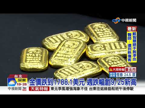 美股週五創新高 避險黃金跌破1800美元大關│中視新聞 20201128
