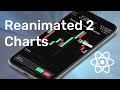 React Native Charts with Reanimated 2