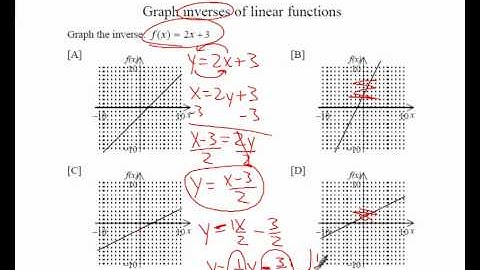 graph inverses of linear functions