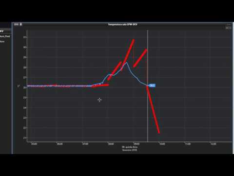 Vídeo: Como Escrever Uma Execução Automática