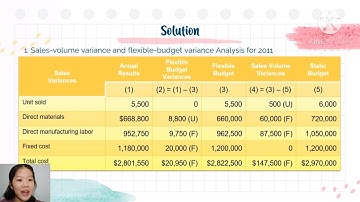 Flexible Budget, Sales Volume Variances, Price and Effeciency Variance - Management Accounting