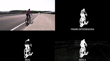 Mootion detector comparison: frame differencing, MOG, MOG2