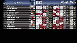 2026 KOSOVO EWF YOUTH & U15 CHAMPIONSHIPS - LIVE SCOREBOARD | DAY 2