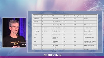 Netdev 0x12 - Identifier Locator Addressing under the hood