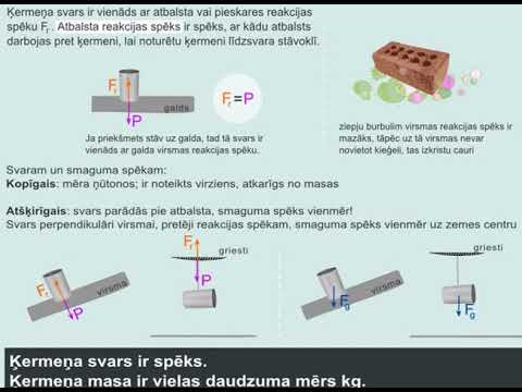 Video: Atšķirība Starp ķermeņa Masu Un ķermeņa Svaru