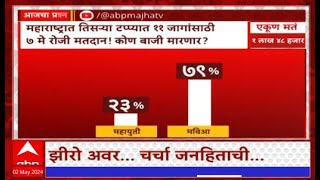 Zero Hour Full : महाराष्ट्रात तिसऱ्या टप्प्यात 11 जागांसाठी मतदान, कोण मारणार बाजी?