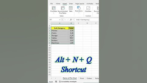 How to Make a Pie Chart in Excel #exceltech #exceltips #excelsolutions