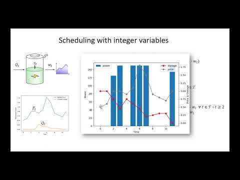 7.1: Integer programming example in Pyomo - problem statement