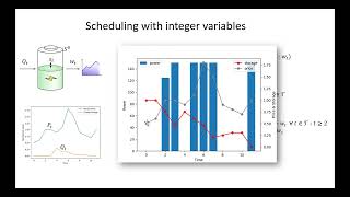 7.1: Integer programming example in Pyomo - problem statement