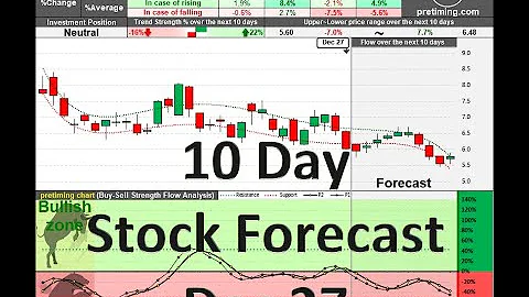 US Stock Symbols G to P, Stock 10 Day Forecast Dec 27, 2022