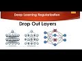 Tutorial 9- Drop Out Layers in Multi Neural Network