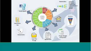 Webinar: Best Practices in Grants Management How Technology is Transforming Service Delivery