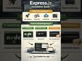 how to Build Fast & Smart Web Apps with Express.js #ExpressJS#NodeJS #WebDevelopment #Backend#API#AI
