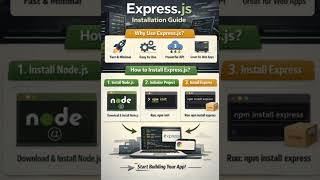how to Build Fast & Smart Web Apps with Express.js #ExpressJS#NodeJS #WebDevelopment #Backend#API#AI