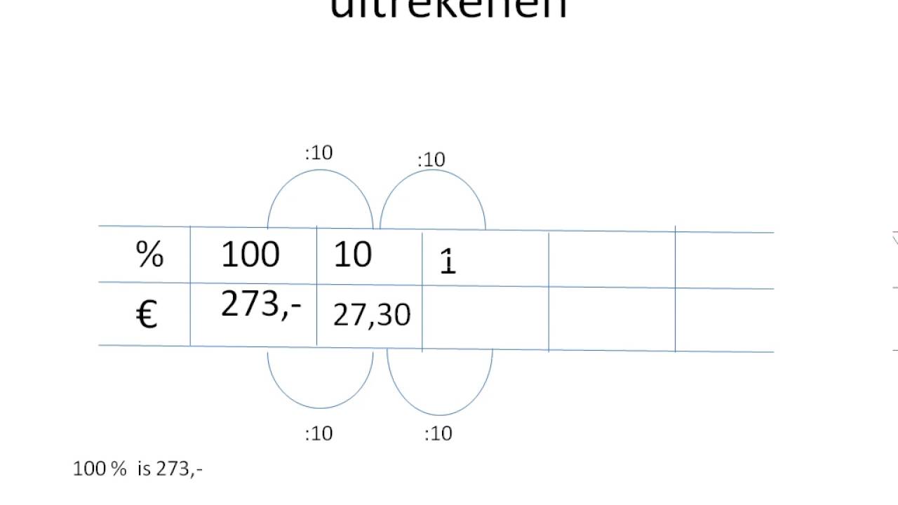Procenten korting uitrekenen - YouTube