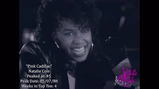 Full EVERY BILLBOARD HOT 100 TOP 10 HIT - 1988 News