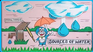 Natural And Man Made Sources Of Water Evs Tlm Tlm For Primary School