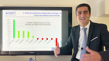 Quel est le montant du déficit de la France ?