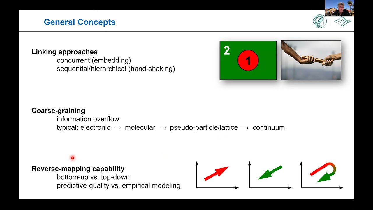 FHI-aims tutorial series 2021: Ab Initio Thermodynamics and Heterogeneous Catalysis; Karsten Reuter