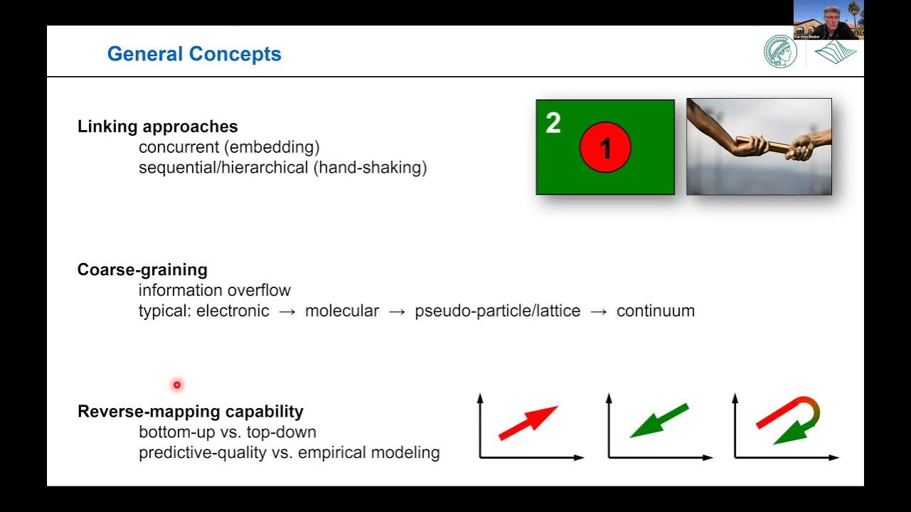 FHIaims tutorial series 2021 Ab Initio Thermodynamics and Heterogeneous Catalysis; Karsten
